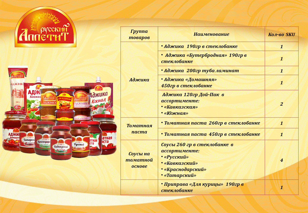 Русский аппетит воронеж карта выгода